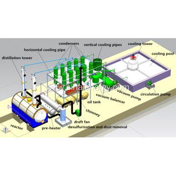 Recycling Waste Oil to Diesel